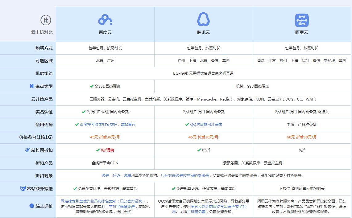 镇原云主机代理对比.jpg
